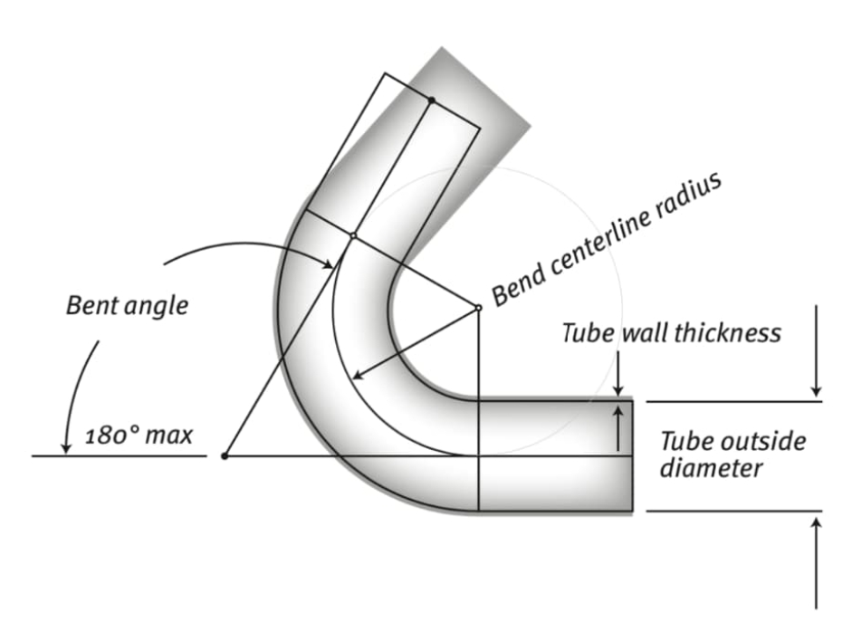 pipe bending machine
